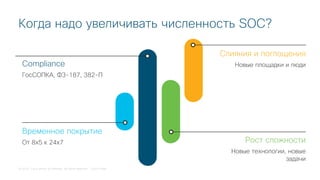 © 2018 Cisco and/or its affiliates. All rights reserved. Cisco Public
Когда надо увеличивать численность SOC?
Compliance
ГосСОПКА, ФЗ-187, 382-П
Временное покрытие
От 8х5 к 24х7
Слияния и поглощения
Новые площадки и люди
Рост сложности
Новые технологии, новые
задачи
 