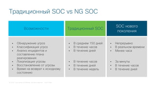 © 2018 Cisco and/or its affiliates. All rights reserved. Cisco Public
Традиционный SOC vs NG SOC
Традиционный SOC
• В среднем 150 дней
• В течение часов
• В течение дней
• В течение часов
• В течение дней
• В течение недель
SOC нового
поколения
• Непрерывно
• В реальном времени
• Менее часа
• За минуты
• В течение часов
• В течение дней
Возможности
• Обнаружение угроз
• Классификация угроз
• Анализ инцидентов и
составление плана
реагирования
• Локализация угрозы
• Восстановление от угрозы
• Время на возврат к исходному
состоянию
 