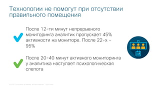 © 2018 Cisco and/or its affiliates. All rights reserved. Cisco Public
После 12-ти минут непрерывного
мониторинга аналитик пропускает 45%
активности на мониторе. После 22-х –
95%
Технологии не помогут при отсутствии
правильного помещения
После 20-40 минут активного мониторинга
у аналитика наступает психологическая
слепота
 