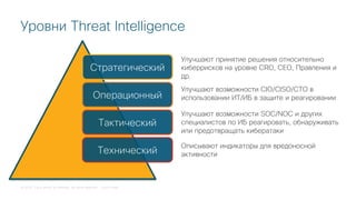 © 2018 Cisco and/or its affiliates. All rights reserved. Cisco Public
Уровни Threat Intelligence
Стратегический
Операционный
Тактический
Технический
Улучшают возможности SOC/NOC и других
специалистов по ИБ реагировать, обнаруживать
или предотвращать кибератаки
Улучшают возможности CIO/CISO/CTO в
использовании ИТ/ИБ в защите и реагировании
Улучшают принятие решения относительно
киберрисков на уровне CRO, CEO, Правления и
др.
Описывают индикаторы для вредоносной
активности
 