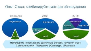 © 2018 Cisco and/or its affiliates. All rights reserved. Cisco Public
Опыт Cisco: комбинируйте методы обнаружения
Intel
Signature
Flows
Intel
Signature Behavior
Flows
Intel
Signature
В прошлом 2012 2013+
Необходимо использовать различные способы изучения угроз
Сетевые потоки | Поведение | Сигнатуры | Разведка
 