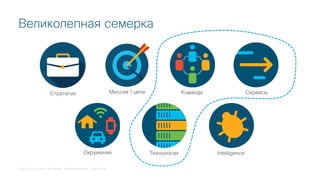 © 2018 Cisco and/or its affiliates. All rights reserved. Cisco Public
Великолепная семерка
Команда
Технологии
Сервисы
Окружение Intelligence
Стратегия Миссия / цели
 