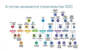 © 2018 Cisco and/or its affiliates. All rights reserved. Cisco Public
А потом начинается строительство SOC
 