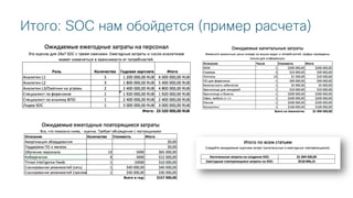 © 2018 Cisco and/or its affiliates. All rights reserved. Cisco Public
Итого: SOC нам обойдется (пример расчета)
 