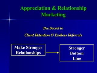 Appreciation & Relationship Marketing Make Stronger Relationships Stronger Bottom Line The Secret to  Client Retention & Endless Referrals 