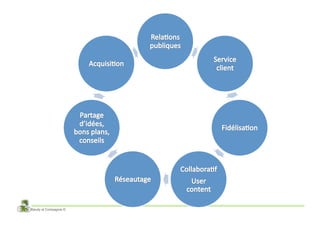 Baudy et Compagnie ©
 