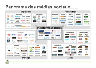 Panorama des médias sociaux   (fred cavazza ©)




 Baudy et Compagnie ©
 