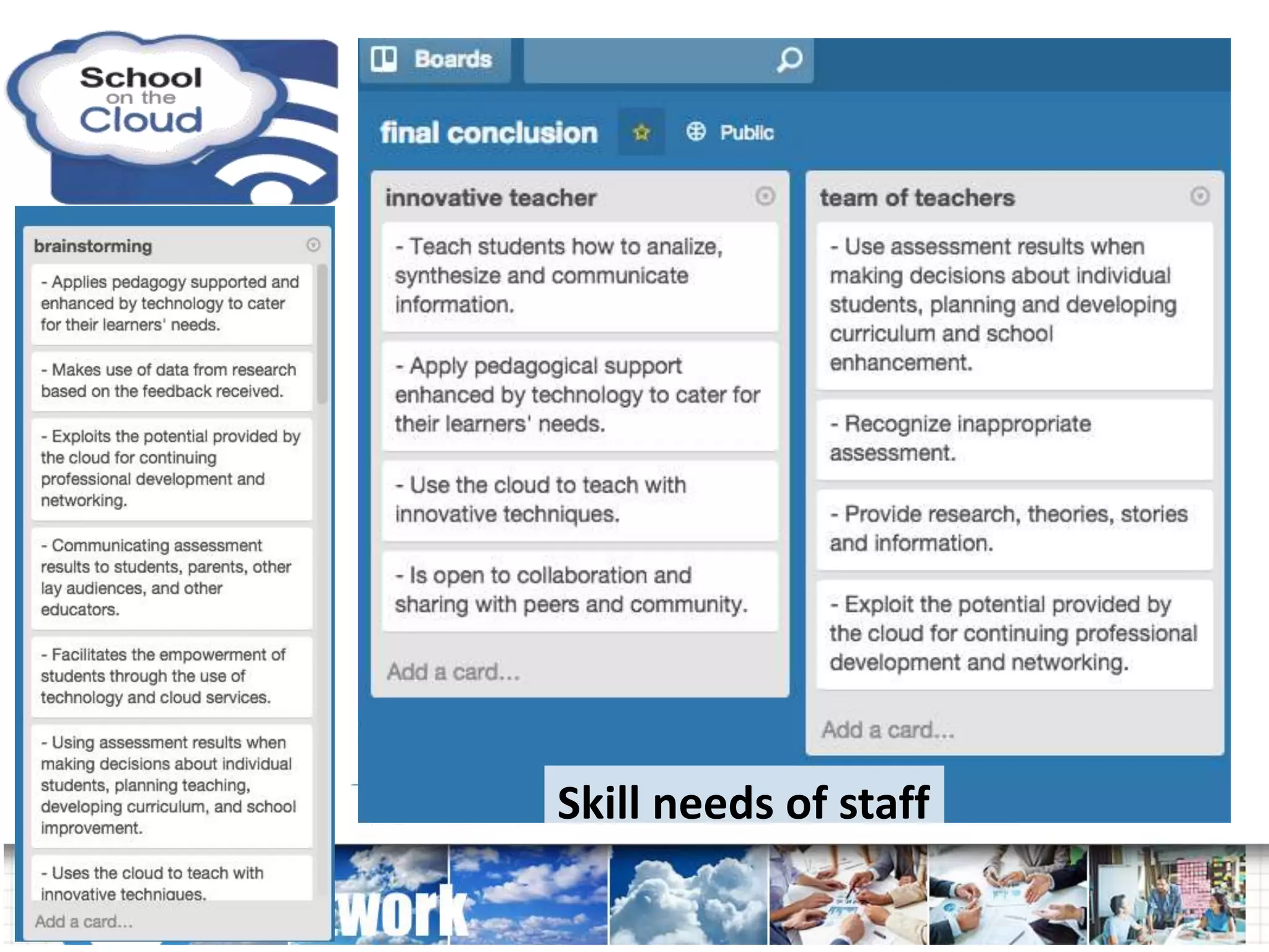 Skill needs of staff
 