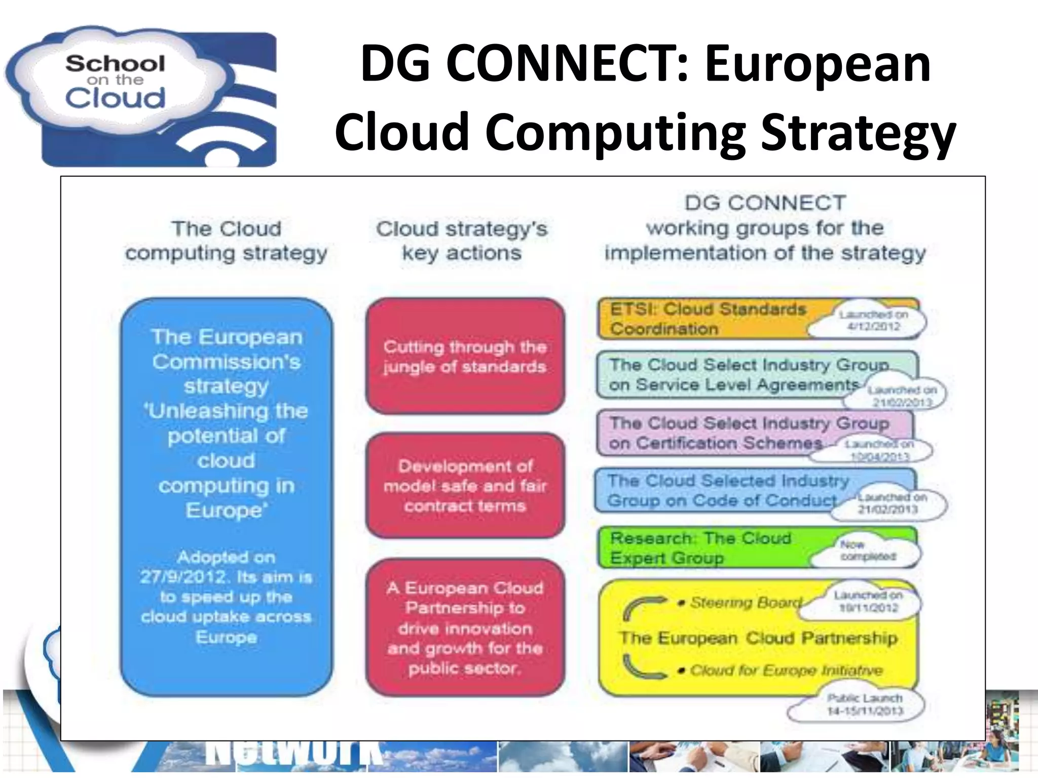DG CONNECT: European
Cloud Computing Strategy
 