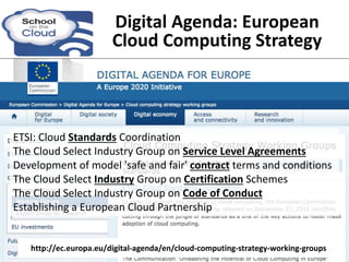 ETSI: Cloud Standards Coordination
The Cloud Select Industry Group on Service Level Agreements
Development of model 'safe ...