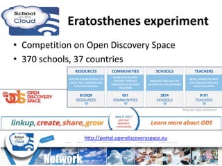 • Competition on Open Discovery Space
• 370 schools, 37 countries
http://portal.opendiscoveryspace.eu
Eratosthenes experim...
