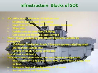 Infrastructure Blocks of SOC
• SOC office Space: Minimum 55 Sq ft per seat
– Structured and secured LAN cabling
– Same types of furniture and PC/ Monitors, Hardware
– Video Walls
– Scalable area on same floor/ Building
– Card access and biometric access controls
• Power: Mains and Back up UPS/ DG set. Electrician available for
emergency
– PDP-Power Distribution Panels / Emergency power switching panel
– DG set: Diesel storage area
– Lighting in facility / Energy saving plan
• Precision Air conditioning
• Datacentre: Rack space to host tools and customer facing portals
– Hosts customer facing portal, SIEM, NMS, Service desk ,Storage, Back
up tools
– Storage for logs and configurations of IT assets
– Back up devices and Tape library
 