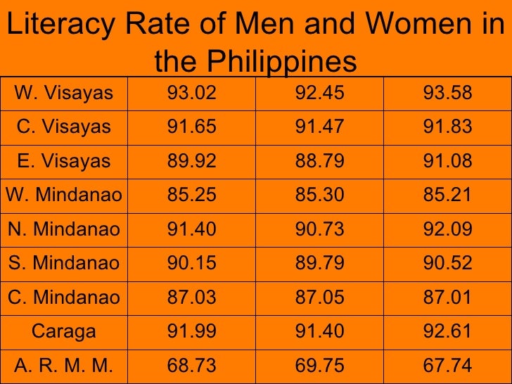 Human Resources of the Philippines