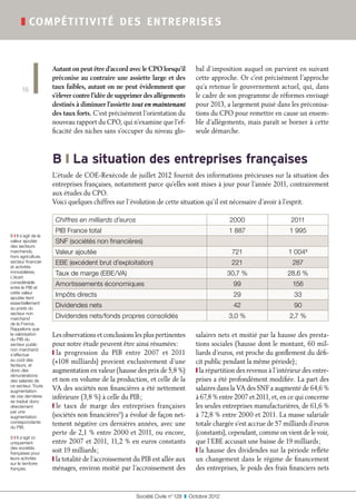 ❚ compé titivité de s ent reprise s



                      Autant on peut être d’accord avec le CPO lorsqu’il          bal d’imposition auquel on parvient en suivant
                      préconise au contraire une assiette large et des            cette approche. Or c’est précisément l’approche
      16              taux faibles, autant on ne peut évidemment que              qu’a retenue le gouvernement actuel, qui, dans
                      s’élever contre l’idée de supprimer des allégements         le cadre de son programme de réformes envisagé
                      destinés à diminuer l’assiette tout en maintenant           pour 2013, a largement puisé dans les préconisa-
                      des taux forts. C’est précisément l’orientation du          tions du CPO pour remettre en cause un ensem-
                      nouveau rapport du CPO, qui n’examine que l’ef-             ble d’allégements, mais paraît se borner à cette
                      ficacité des niches sans s’occuper du niveau glo-           seule démarche.



                      B ❙ La situation des entreprises françaises
                      L’étude de COE-Rexécode de juillet 2012 fournit des informations précieuses sur la situation des
                      entreprises françaises, notamment parce qu’elles sont mises à jour pour l’année 2011, contrairement
                      aux études du CPO.
                      Voici quelques chiffres sur l’évolution de cette situation qu’il est nécessaire d’avoir à l’esprit.

                       Chiffres en milliards d’euros                                            2000                   2011
                       PIB France total                                                         1 887                  1 995
8 ❙ Il s’agit de la
valeur ajoutée         SNF (sociétés non financières)                                              
des secteurs
marchands,             Valeur ajoutée                                                            721                  1 0048
hors agriculture,
secteur financier      EBE (excédent brut d’exploitation)                                        221                    287
et activités
immobilières.          Taux de marge (EBE/VA)                                                   30,7 %                28,6 %
L’écart
considérable           Amortissements économiques                                                99                     156
entre le PIB et
cette valeur
ajoutée tient
                       Impôts directs                                                            29                      33
essentiellement
au poids du
                       Dividendes nets                                                           42                      90
secteur non
marchand               Dividendes nets/fonds propres consolidés                                 3,0 %                  2,7 %
de la France.
Rappelons que
la valorisation       Les observations et conclusions les plus pertinentes        salaires nets et moitié par la hausse des presta-
du PIB du
secteur public        pour notre étude peuvent être ainsi résumées :              tions sociales (hausse dont le montant, 60 mil-
non marchand
s’effectue            ❙ la progression du PIB entre  2007 et  2011                liards d’euros, est proche du gonflement du défi-
au coût des
facteurs, et
                      (+108  milliards) provient exclusivement d’une              cit public pendant la même période) ;
donc des              augmentation en valeur (hausse des prix de 5,8 %)           ❙ la répartition des revenus à l’intérieur des entre-
rémunérations
des salariés de       et non en volume de la production, et celle de la           prises a été profondément modifiée. La part des
ce secteur. Toute
augmentation
                      VA des sociétés non financières a été nettement             salaires dans la VA des SNF a augmenté de 64,6 %
de ces dernières      inférieure (3,8 %) à celle du PIB ;                         à 67,8 % entre 2007 et 2011, et, en ce qui concerne
se traduit donc
directement           ❙ le taux de marge des entreprises françaises               les seules entreprises manufacturières, de 61,6 %
par une
augmentation          (sociétés non financières9) a évolué de façon net-          à 72,8 % entre 2000 et 2011. La masse salariale
correspondante
du PIB.
                      tement négative ces dernières années, avec une              totale chargée s’est accrue de 57 milliards d’euros
                      perte de 2,1 % entre 2000 et 2011, ou encore,               (constants), cependant, comme on vient de le voir,
9 ❙ Il s’agit ici
uniquement            entre 2007 et 2011, 11,2 % en euros constants               que l’EBE accusait une baisse de 19 milliards ;
des sociétés
françaises pour
                      soit 19 milliards ;                                         ❙ la hausse des dividendes sur la période reflète
leurs activités       ❙ la totalité de l’accroissement du PIB est allée aux       un changement dans le régime de financement
sur le territoire
français.             ménages, environ moitié par l’accroissement des             des entreprises, le poids des frais financiers nets


                                                       Société Civile n° 128  ❚  Octobre 2012
 