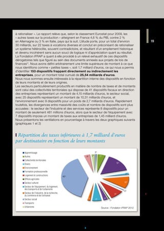 à rationaliser ». Le rapport relève que, selon le classement Eurostat pour 2009, les
« autres taxes sur la production » atteignent en France 4,6 % du PIB, contre 2 %
en Allemagne ou 3 % en Italie, pays qui la suit. L’étude porte, pour un total d’environ                                                 19
30 milliards, sur 22 taxes à vocations diverses et conclut en préconisant de rationaliser
un système hétéroclite, souvent contradictoire, et résultant d’un empilement historique
et devenu incohérent sans aucun souci de logique ni d’appréciation quant au résultat.
La Fondation iFRAP a quant à elle procédé à un relevé exhaustif de ces dispositifs
dérogatoires tels que figuré au sein des documents annexés aux projets de lois de
finances11. Nous avons défini arbitrairement une limite supérieure de montant à ce que
nous identifions comme « petites taxes », soit 1,7 milliard d’euros, ce qui nous a permis
d’identifier 153 dispositifs frappant directement ou indirectement les
entreprises, pour un montant total cumulé de 25,54 milliards d’euros.
Nous nous sommes ensuite intéressés à la répartition interne des dispositifs en fonction
de leurs montants et de leurs origines.
Les secteurs particulièrement productifs en matière de nombre de taxes et de montants
sont celui des collectivités territoriales qui dispose de 41 dispositifs fiscaux en direction
des entreprises représentant un montant de 4,15 milliards d’euros, le secteur social,
avec 25 dispositifs représentant un montant de 10,31 milliards d’euros, et
l’environnement avec 9 dispositifs pour un poids de 2,7 milliards d’euros. Rapidement
toutefois, les divergences entre massivité des coûts et nombre de dispositifs sont plus
accusées : le secteur de l’industrie et des services représente 8 dispositifs pour un
montant de seulement 481 millions d’euros, alors que le secteur de l’équipement avec
7 dispositifs impose un montant de taxes aux entreprises de 1,45 milliard d’euros.
Nous présentons les ventilations en pourcentage à travers les deux graphiques suivants
(graphiques 1 et 2)


❙❙Répartition des taxes inférieures à 1,7 milliard d’euros
par destinataire en fonction de leurs montants

       Apprentissage                                                                 0%
       Autres                                                            4%     2%           5%
       Collectivités territoriales
       Divers                                                                                                16%

       Environnement
       Formation professionnelle
                                                                                                                    2%
       Logement et constructions                  40%
       Offices agricoles
       Secteur culturel                                                                                            10%
       Secteur de l’équipement, du logement,
       des transports et de l’urbanisme
                                                                                                                   0%
       Secteur de l’industrie, de la recherche,                                                             9%                 11 ❙ Dont la liste
       du commerce et de l’artisanat                                                                                           presque exhaustive
       Secteur social                                                      2%        6   %        3%                           figure dans Les
                                                                                                       1%                      Voies et Moyens,
       Transports                                                                                                              tome I. Nous
                                                                                                                               avons consulté la
       Urbanisme                                                                              Source : Fondation iFRAP 2012.   dernière version
                                                                                                                               datant d’octobre
                                                                                                                               2011, relative au
                                                                                                                               PLF 2012.




                                                  Société Civile n° 128  ❚  Octobre 2012
 
