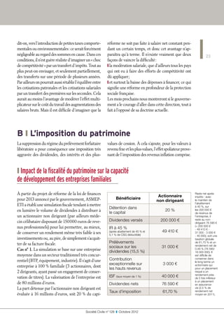 dit-on, vers l’introduction de petites taxes comporte-       réforme ne soit pas faite à salaire net constant pen-
mentales ou environnementales : ce serait forcément          dant un certain temps, et donc cet avantage n’ap-
négligeable au regard des sommes en cause. Dans ces          paraîtra qu’à terme. Il n’existe vraiment que deux                   23
conditions, il n’est guère réaliste d’imaginer un « choc     façons de vaincre la difficulté :
de compétitivité » par un transfert d’impôts. Tout au        ❙ la modération salariale, que d’ailleurs tous les pays
plus peut-on envisager, et seulement partiellement,          qui ont eu à faire des efforts de compétitivité ont
des transferts sur une période de plusieurs années.          dû appliquer ;
Par ailleurs on pourrait aussi rétablir l’équilibre entre    ❙ et surtout la baisse des dépenses à financer, ce qui
les cotisations patronales et les cotisations salariales     signifie une réforme en profondeur de la protection
par un transfert des premières sur les secondes. Cela        sociale française.
aurait au moins l’avantage de modérer l’effet multi-         Les mois prochains nous montreront si le gouverne-
plicateur sur le coût du travail des augmentations des       ment a le courage d’aller dans cette direction, tout à
salaires bruts. Mais il est difficile d’imaginer que la      fait à l’opposé de sa doctrine actuelle.




B ❙ L’imposition du patrimoine
La suppression du régime du prélèvement forfaitaire          values de cession. À cela s’ajoute, pour les valeurs à
libératoire a pour conséquence une imposition très           revenu fixe et les plus-values, l’effet spoliateur prove-
aggravée des dividendes, des intérêts et des plus-           nant de l’imposition des revenus inflation comprise.


❙ Impact de la fiscalité du patrimoine sur la capacité
de développement des entreprises familiales
À partir du projet de réforme de la loi de finances                                                                      Reste net après
                                                                                               Actionnaire               impôts : avec
pour 2013 annoncé par le gouvernement, ASMEP-                      Bénéficiaire
                                                                                              non dirigeant              le maintien de
                                                                                                                         l’abattement
ETI a établi une simulation fiscale tendant à mettre                                                                     à 40 %, sur
                                                              Détention dans
en lumière le volume de dividendes à distribuer à                                                   20 %                 les 200 000 €
                                                              le capital                                                 de revenus de
un actionnaire non dirigeant (par ailleurs méde-                                                                         l’entreprise, il

cin célibataire disposant de 150 0 00 euros de reve-          Dividendes versés                  200 000 €               reste au non-
                                                                                                                         dirigeant 76 590 €
nus professionnels) pour lui permettre, au mieux,             IR à 45 %
                                                                                                                         (= 200 000 €
                                                                                                                         - 49 410 € -
de conserver un rendement même très faible à ses              (après abattement de 40 % et        49 410 €               31 000 - 3 000 €
                                                              5,1 % de CSG déductible)                                   - 40 000), soit une
investissements ou, au pire, de simplement s’acquit-                                                                     taxation globale
ter de sa facture fiscale.                                    Prélèvements                                               de 61,70 % et un
                                                                                                                         rendement net de
                                                              sociaux sur les                     31 000 €
Cas n° 1. La simulation se base sur une entreprise            dividendes (15,5 %)
                                                                                                                         0,48 % (76 590/
                                                                                                                         16 000 000). Il
moyenne dans un secteur traditionnel très concur-                                                                        est difficile de

rentiel (BTP, équipement, industrie). Il s’agit d’une         Contribution                                               conserver dans
                                                                                                                         le long terme un
                                                              exceptionnelle sur                  3 000 €
entreprise à 100 % familiale (3 actionnaires, dont                                                                       actionnaire qui
                                                              les hauts revenus                                          pour un placement
2 dirigeants, ayant passé un engagement de conser-                                                                       risqué a un
                                                                                                                         rendement près
vation de titres). La valorisation de l’entreprise est        ISF (taux moyen de 1 %)             40 000 €               de 5 fois inférieur
                                                                                                                         à un placement
de 80 millions d’euros.                                       Dividendes nets                     76 590 €               en assurance-
La part détenue par l’actionnaire non dirigeant est                                                                      vie (2,5 % de
                                                              Taux d’imposition                   61,70 %                rendement net
évaluée à 16 millions d’euros, soit 20 % du capi-                                                                        moyen en 2011).




                                              Société Civile n° 128  ❚  Octobre 2012
 