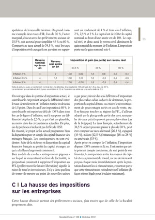 spoliateur de la nouvelle taxation. On prend com-                         sant un rendement de 4 % et trois cas d’inflation,
me exemple deux taux d’IR, l’un de 30 %, l’autre                          2 %, 2,5 % et 3 %. Le capital est de 100 et le capital
marginal, chacun avec des prélèvements sociaux de                         nominal au bout d’une année est de 104. Le capi-                25
15,5 %, soit au total pour simplifier 45 % ou 60 %.                       tal réel, et donc aussi le revenu réel, diminuent le
Comparés au taux actuel de 34,5 %, voici les taux                         gain nominal du montant de l’inflation. L’imposition
d’imposition réels auxquels on parvient en suppo-                         porte sur le gain nominal soit 4.


                           Revenu                                    Imposition et gain (ou perte) sur revenu réel
                                             Revenu
                          nominal           réel après
                          après un            un an
                             an                                         34,5 %                     45 %                     60 %

 Inflation 2 %                  4                  2             1,38            0,62        1,8           0,8        2,4          -0,4
 Inflation 2,5 %                4                 1,5            1,38            0,12        1,8          -0,3        2,4          -0,9
 Inflation 3 %                  4                  1             1,38         -0,38          1,8          -0,8        2,4          -1,4

Note de lecture : avec un rendement nominal de 4, le détenteur d’un capital de 100 est taxé de 1,8 au taux de 45 %.
Le rendement annuel réel est de 1,5 pour une inflation à 2,5 et l’opération se solde par une perte réelle de 0,3.


On voit que dans le système d’imposition actuel, le                       à gaz pour prévoir des cas différents d’imposition
contribuable est perdant lorsque le différentiel entre                    des plus-values selon la durée de détention, la pro-
le taux de rendement et l’inflation tombe en dessous                      portion du capital détenu ou encore le réinvestisse-
de 1,5 point. Dans le cas d’une imposition à 60 %, le                     ment de pourcentages variés en cas de vente, etc.
contribuable est imposé au-delà de 100 % dans tous                        Il ne faut pas toucher au régime du PFL, d’ailleurs
les cas de figure d’inflation, sauf à supposer un dif-                    adopté par la plus grande partie des pays, sans par-
férentiel de plus de 2,5 %, ce qui n’est pas plausible,                   ler de ceux qui n’imposent pas ces plus-values (cas
au moins dans les circonstances actuelles. De plus,                       de la Belgique). Le taux français, actuellement de
ces hypothèses n’incluent pas l’effet de l’ISF.                           34,5 % déjà et pouvant passer à plus de 60 %, peut
En résumé, le projet de loi actuel programme bien                         être comparé au taux allemand (26,3 %), espagnol
la disparition pure et simple du capital financier des                    (19 %), italien (12,5 %) britannique (18 ou 28 %)
ménages français. Les conséquences en sont évi-                           ou américain (15 %).
dentes : fuite de la richesse et disparition du capital                   Après prise en compte de l’inflation, l’imposition
financier français au profit du capital étranger, ce                      dépasse 100 % comme on l’a vu. Il est à noter que cet-
qui a d’ailleurs largement commencé.                                      te prise en compte condamne, du seul point de vue
Bien au-delà du cas des « entrepreneurs pigeons »                         financier, la comparaison entre les revenus du capi-
sur lequel se concentrent les feux de l’actualité, la                     tal et ceux provenant du travail, car ces derniers sont
proposition consistant à supprimer l’imposition au                        perçus chaque mois, immédiatement après la pres-
PFL (prélèvement forfaitaire libératoire) signifie la                     tation donnant lieu à rémunération, et surtout parce
ruine de tous les investisseurs. Il n’y a donc pas lieu                   que cette rémunération est indexée sur l’inflation (de
de tenter de mettre au point de nouvelles usines                          façon même légale pour le salaire minimum).


C ❙ La hausse des impositions
sur les entreprises
Cette hausse découle surtout des prélèvements sociaux, plus encore que de celle de la fiscalité
proprement dite.


                                                        Société Civile n° 128  ❚  Octobre 2012
 