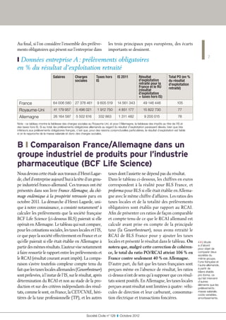 Au final, si l’on considère l’ensemble des prélève-                            les trois principaux pays européens, des écarts
ments obligatoires qui pèsent sur l’entreprise dans                            importants se dessinent.
                                                                                                                                                              7
❙❙Données entreprise A : prélèvements obligatoires
en % du résultat d’exploitation retraité
                               Salaires           Charges            Taxes hors        IS 2011            Résultat                  Total PO (en %
                                                  sociales           IS                                   d’exploitation            du résultat
                                                                                                          retraité pour la          d’exploitation
                                                                                                          France et le RU           retraité)
                                                                                                          (résultat
                                                                                                          d’exploitation
                                                                                                          + taxes hors IS)
 France                        64 006 580         27 378 461         9 605 519         14 561 343             49 146 446                   105

 Royaume-Uni                   41 179 957          5 496 021          1 912 750         4 851 177             15 822 730                    77

 Allemagne                     26 164 587          5 502 616           332 863          1 311 482              9 200 015                    78
Note : ce tableau montre la faiblesse des charges sociales au Royaume Uni, et pour l’Allemagne, la faiblesse des impôts au titre de l’IS et
des taxes hors IS. Si au total, les prélèvements obligatoires allemands au regard du résultat d’exploitation paraissent élevés, bien que très
inférieurs aux prélèvements obligatoires français, c’est que, pour des raisons conjoncturelles particulières, le résultat d’exploitation est faible
si on le rapproche de la masse salariale et donc des charges sociales.



B ❙ Comparaison France/Allemagne dans un
groupe industriel de produits pour l’industrie
pharmaceutique (BCF Life Science)
Nous devons cette étude aux travaux d’Henri Lagar-                             taxes dont l’assiette ne dépend pas du résultat.
de, chef d’entreprise aujourd’hui à la tête d’un grou-                         Dans le tableau ci-dessous, les chiffres en euros
pe industriel franco-allemand. Ces travaux ont été                             correspondent à la réalité pour BLS France, et
présentés dans son livre France Allemagne, du chô-                             proforma pour BLS si elle était établie en Allema-
mage endémique à la prospérité retrouvée paru en                               gne avec le même chiffre d’affaires. Les ratios des
octobre 2011. La démarche d’Henri Lagarde, uni-                                taxes locales et de la totalité des prélèvements
que à notre connaissance, a consisté notamment4 à                              obligatoires sont établis par rapport au RCAI.
calculer les prélèvements que la société française                             Afin de présenter ces ratios de façon comparable
BCF Life Science (ci-dessous BLS) paierait si elle                             et compte tenu de ce que le RCAI allemand est
opérait en Allemagne. Le tableau qui suit compare,                             calculé avant prise en compte de la principale
pour les cotisations sociales, les taxes locales et l’IS,                      taxe (la Gewerbesteuer), nous avons retraité le
ce que paye la société effectivement en France et ce                           RCAI de BLS France pour y ajouter les taxes
qu’elle paierait si elle était établie en Allemagne à                          locales et présenté le résultat dans le tableau. On                    4 ❙ L’étude
                                                                                                                                                      a d’abord
partir des mêmes résultats. L’auteur vise notamment                            notera que, malgré cette correction de cohéren-                        pour objet de
à faire ressortir le rapport entre les prélèvements et                         ce, le total du ratio PO/RCAI atteint 106 % en                         comparer deux
                                                                                                                                                      sociétés du
le RCAI (résultat courant avant impôt). La compa-                              France contre seulement 40 % en Allemagne.                             même groupe,
                                                                                                                                                      l’une française et
raison s’avère toutefois complexe compte tenu du                               D’autre part, du fait que les taxes françaises sont                    l’autre allemande,
fait que les taxes locales allemandes (Gewerbesteuer)                          perçues même en l’absence de résultat, les ratios                      à partir de
                                                                                                                                                      bilans établis
sont prélevées, à l’instar de l’IS, sur le résultat, après                     ci-dessus n’ont de sens qu’à supposer que ces résul-                   pro forma, ce
                                                                                                                                                      qui fait intervenir
détermination du RCAI et non au stade de la pro-                               tats soient positifs. En Allemagne, les taxes locales                  d’autres
                                                                                                                                                      éléments que les
duction et sur des critères indépendants des résul-                            perçues avant résultat sont limitées à quatre : véhi-                  prélèvements :
tats, comme le sont, en France, la CET/CVAE, héri-                             cules de direction et leur carburant, consomma-                        masse salariale,
                                                                                                                                                      coûts variables,
tières de la taxe professionnelle (TP), et les autres                          tion électrique et transactions foncières.                             amortissements.




                                                            Société Civile n° 128  ❚  Octobre 2012
 