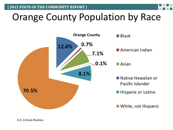 2012 State of the Community