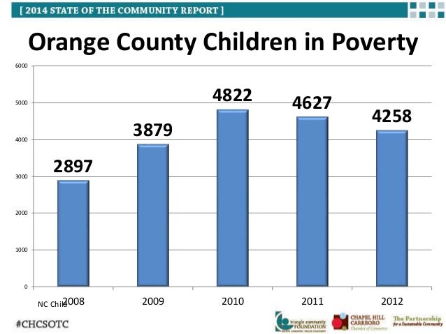 Alamance County Department Of Social Services Food Stamps Alamance County Department Of Social Services Food Stamps
