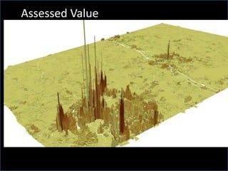 Assessed Value
Per Acre
 