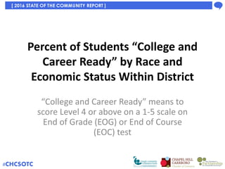 2015 CHCCS Percent “College and Career
Ready” (4+) on EOG Reading Grade 3
NC Department of Public Instruction
69.2
39
35
8...