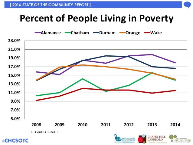 Food Stamps Chatham County Nc Food Stamps Chatham County Nc