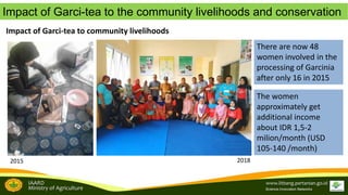 Brand development in women farmers group empowerment to support the tropical fruit tree community biodiversity management: A study from Garcinia sp conservation in Sijunjung, West Sumatra, Indonesia