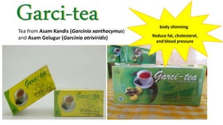 Brand development in women farmers group empowerment to support the tropical fruit tree community biodiversity management: A study from Garcinia sp conservation in Sijunjung, West Sumatra, Indonesia