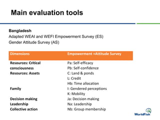 Merging the social with the technical: Using a gender transformative approach in smallholder aquaculture development in Bangladesh