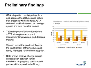 Merging the social with the technical: Using a gender transformative approach in smallholder aquaculture development in Bangladesh