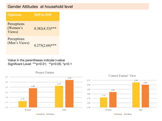 Merging the social with the technical: Using a gender transformative approach in smallholder aquaculture development in Bangladesh