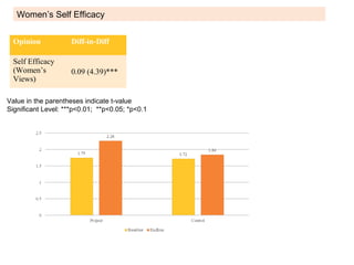 Merging the social with the technical: Using a gender transformative approach in smallholder aquaculture development in Bangladesh