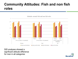 Merging the social with the technical: Using a gender transformative approach in smallholder aquaculture development in Bangladesh