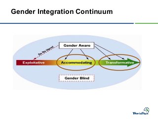 Transitioning to GTA in small holder aquaculture
