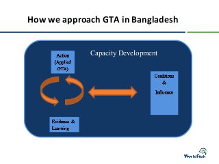 Transitioning to GTA in small holder aquaculture