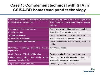 Transitioning to GTA in small holder aquaculture