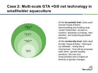 Transitioning to GTA in small holder aquaculture