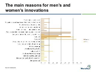 Transitioning to GTA in small holder aquaculture