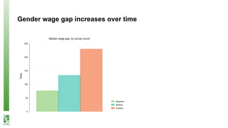 Labor scarcity and women's role in agricultural production: evidence from Bangladesh