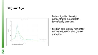 Labor scarcity and women's role in agricultural production: evidence from Bangladesh