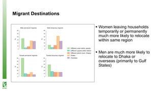 Labor scarcity and women's role in agricultural production: evidence from Bangladesh