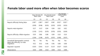 Labor scarcity and women's role in agricultural production: evidence from Bangladesh