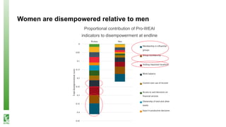 Labor scarcity and women's role in agricultural production: evidence from Bangladesh