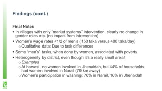 Gender roles in the jute value chain in Bangladesh - Experience from the USAID/AVC project impact evaluation