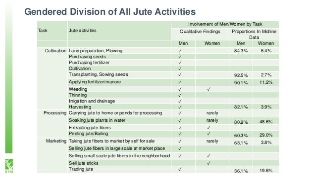 Jute export statistics of bangladesh image