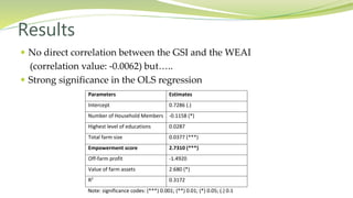 Women's empowerment as an effective way to increase resilience to climate change