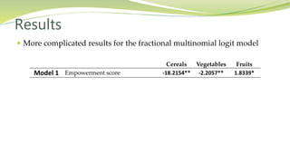 Women's empowerment as an effective way to increase resilience to climate change