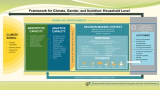 Women's empowerment as an effective way to increase resilience to climate change