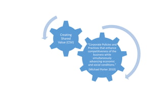 Gender dynamics in modern agricultural value chains
